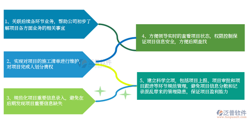 工程管理軟件的設(shè)計(jì)、開發(fā)與其在現(xiàn)代項(xiàng)目中的核心作用