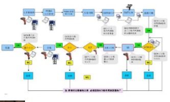 服裝定制追溯系統(tǒng)軟件設(shè)計(jì)方案 從個(gè)性化需求到全鏈路數(shù)字化管控