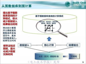 支持泛在電力物聯(lián)網(wǎng)建設(shè)的電網(wǎng)“一張圖”時(shí)空數(shù)據(jù)管理系統(tǒng)設(shè)計(jì)與開發(fā)