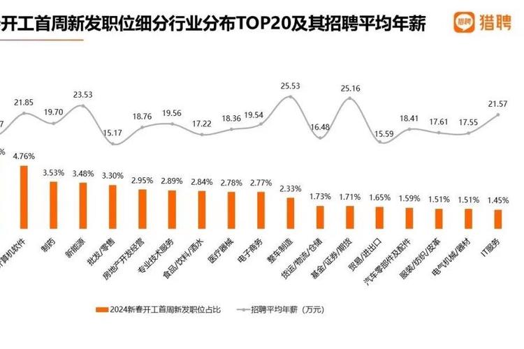 鴻蒙開發(fā)崗需求火爆，你準(zhǔn)備好成為鴻蒙生態(tài)的領(lǐng)航者了嗎？——從趨勢(shì)到實(shí)踐，開啟新一代軟件開發(fā)之旅